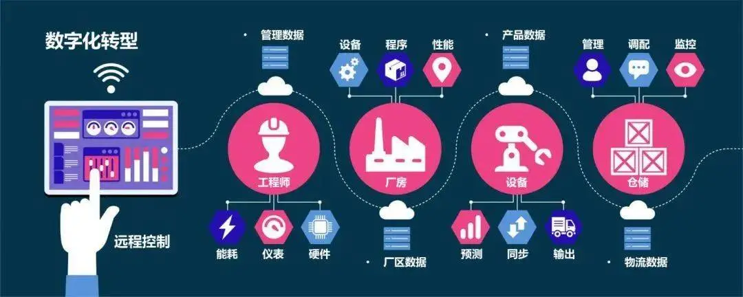 重磅 | 2021年工程建設(shè)行業(yè)數(shù)字化轉(zhuǎn)型勢不可擋