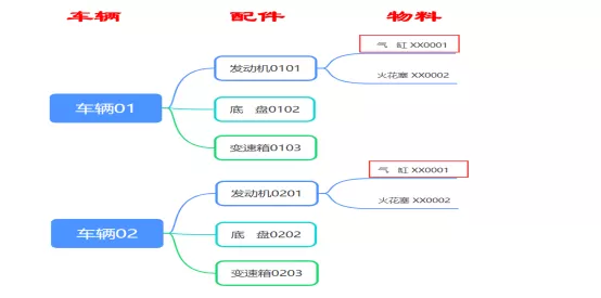 項目全生命周期管理思路的探討