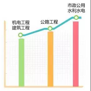 一級(jí)建造師10大專業(yè)分析及就業(yè)前景！值得了解