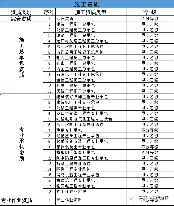 重磅！國務(wù)院審議通過《資質(zhì)改革方案》！三級資質(zhì)2023年12月31日將正式失效！