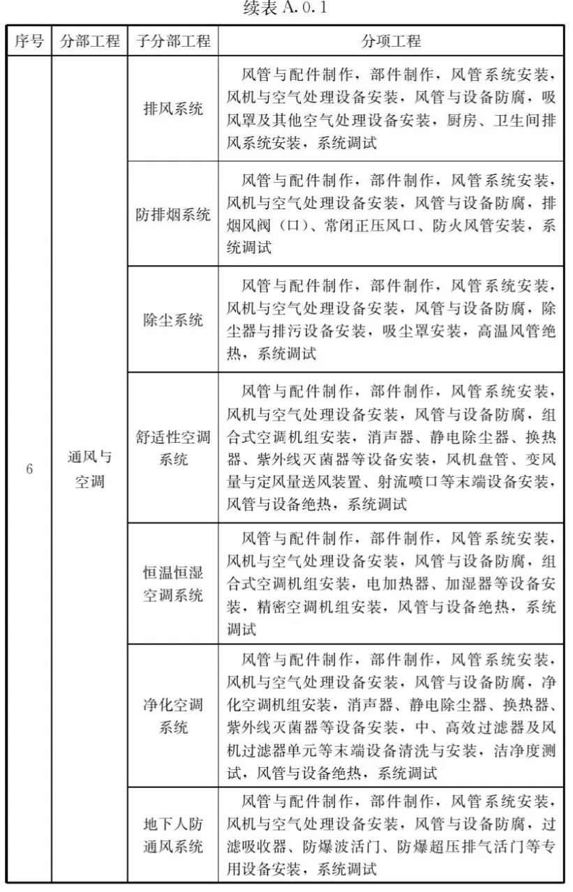 住建部：所有建筑與市政工程工地必須嚴(yán)格執(zhí)行！