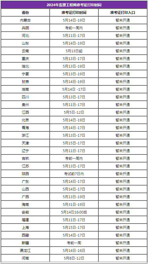 2024年各地監(jiān)理工程師準(zhǔn)考證打印時(shí)間匯總