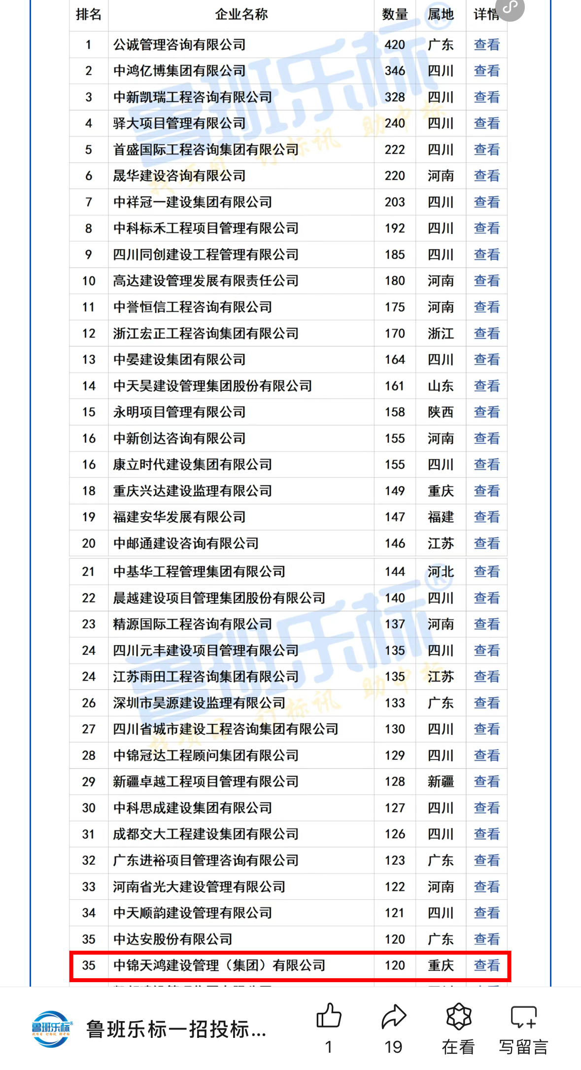 重磅 | 中錦天鴻集團(tuán)入圍2024年上半年全國工程監(jiān)理中標(biāo)100強(qiáng)