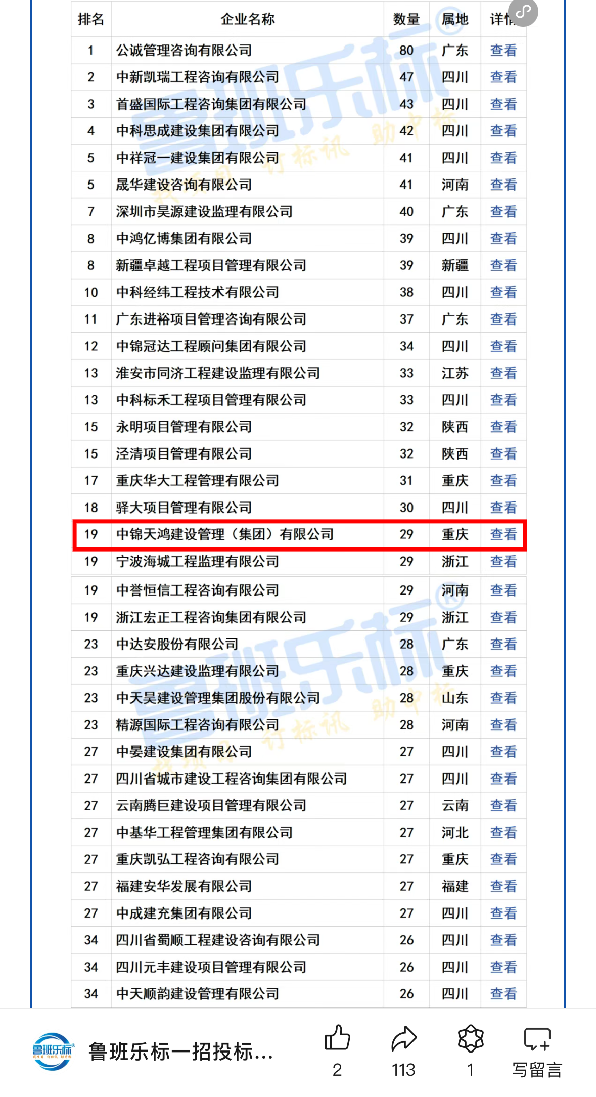 重磅 | 中錦天鴻集團(tuán)入圍2024年7月全國監(jiān)理中標(biāo)100強(qiáng)